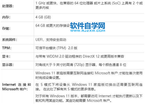 Win11Xʲôbʧ_ܛԌW(xu)W(wng)