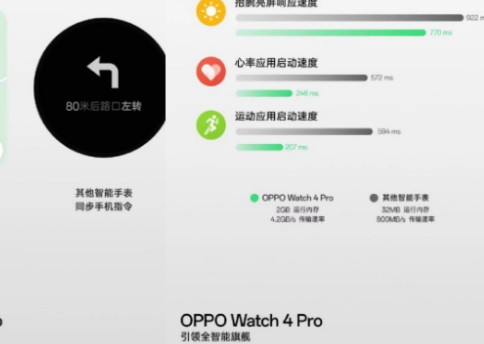 OPPOWatch4ProA(y)Ԕ-2