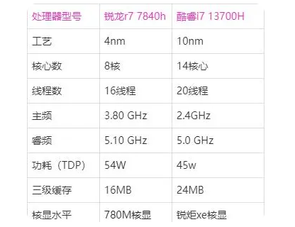 J77840hci71ôԔ-1