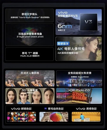 vivov3оƬl(f)(hu)Ԕ-3