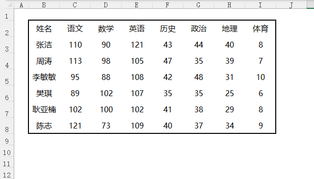 EXCEL2021\ô(c)򾀵3